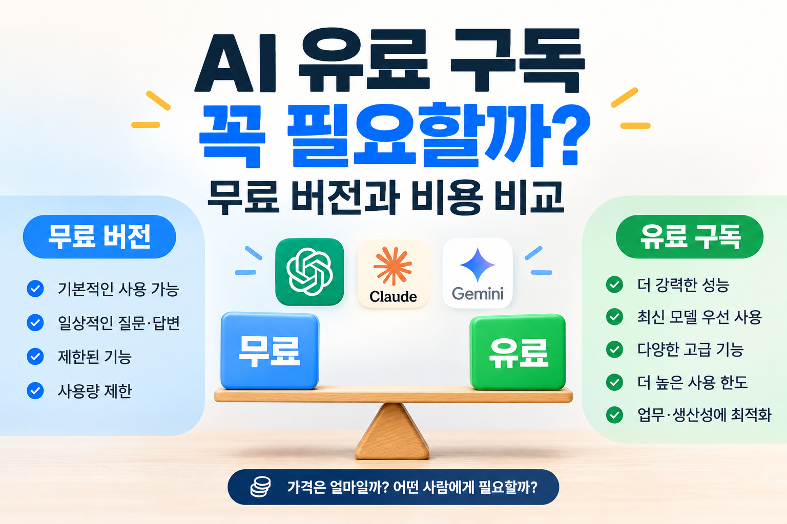 AI 유료 구독, 꼭 필요할까